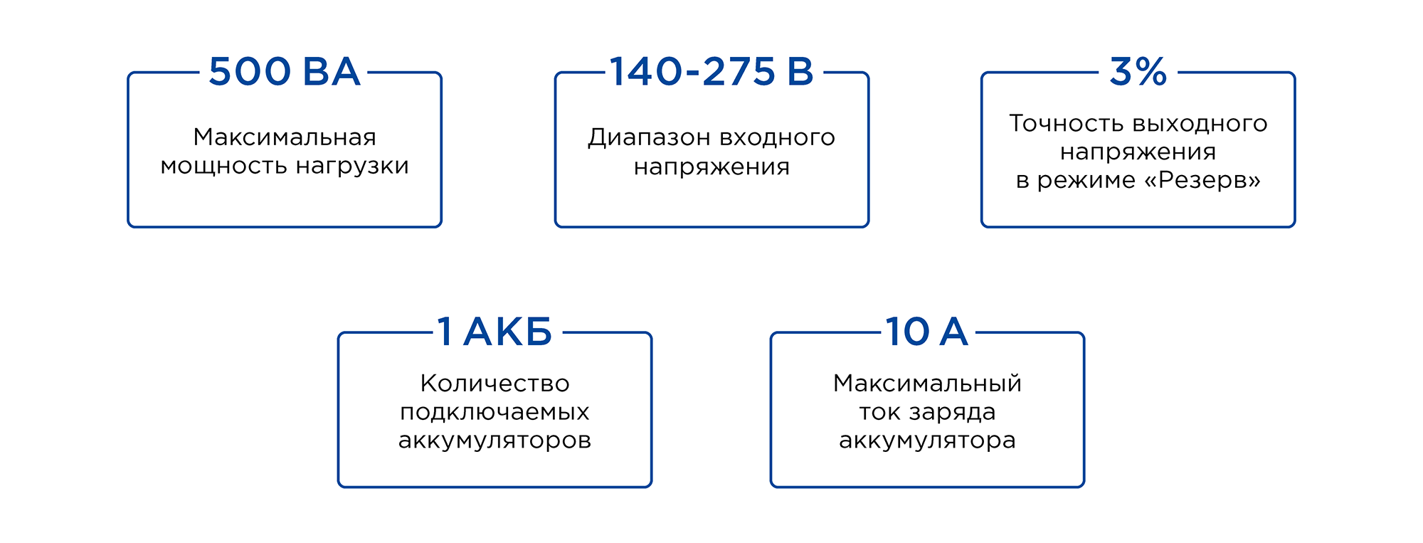 ИБП для систем отопления со встроенным стабилизатором (Line-Interactive) TEPLOCOM-500+. Изображение  11